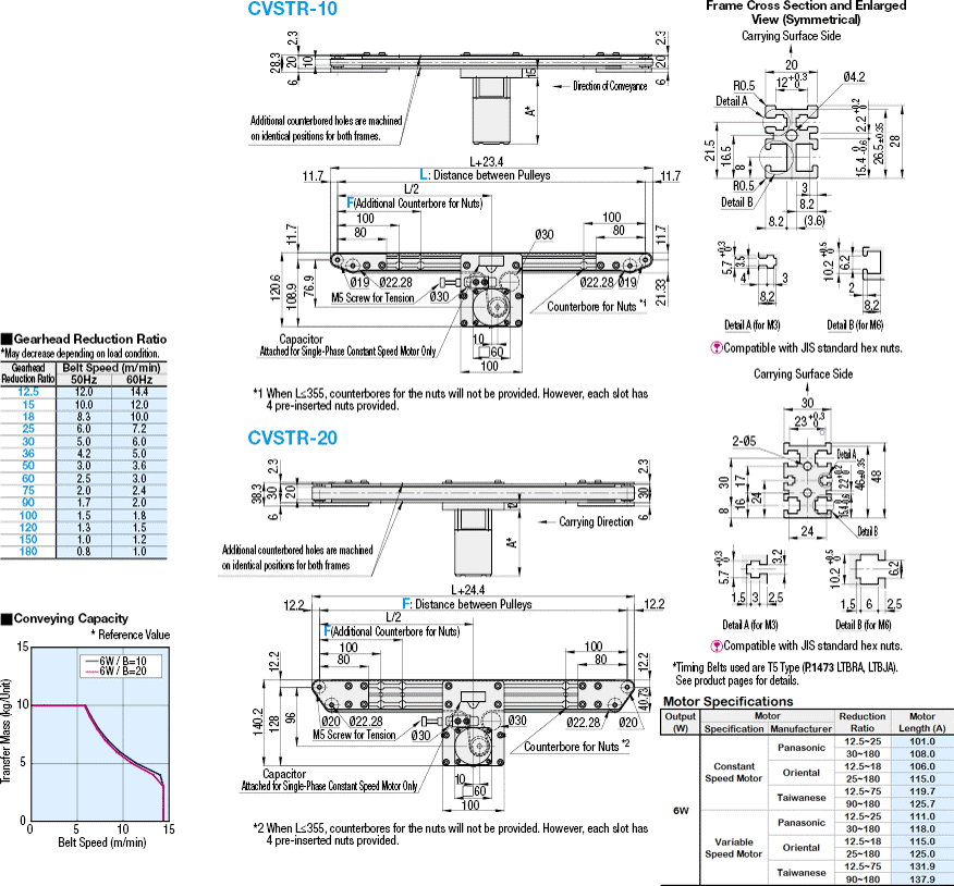 Conveyor belt system design